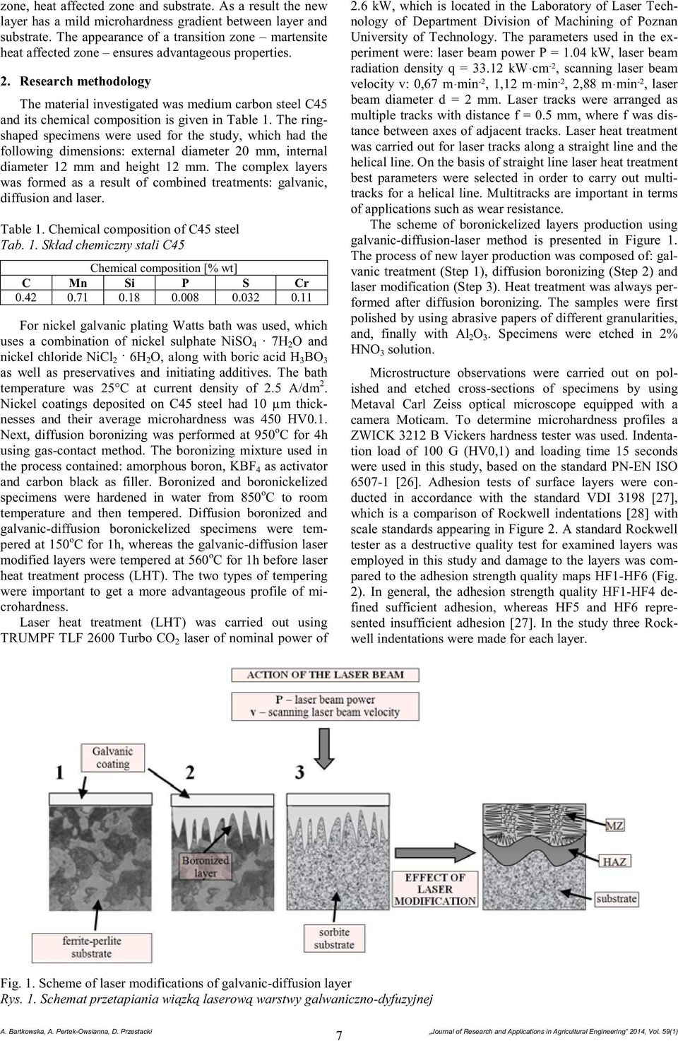 Research methodology The material investigated was medium carbon steel C45 and its chemical composition is given in Table 1.