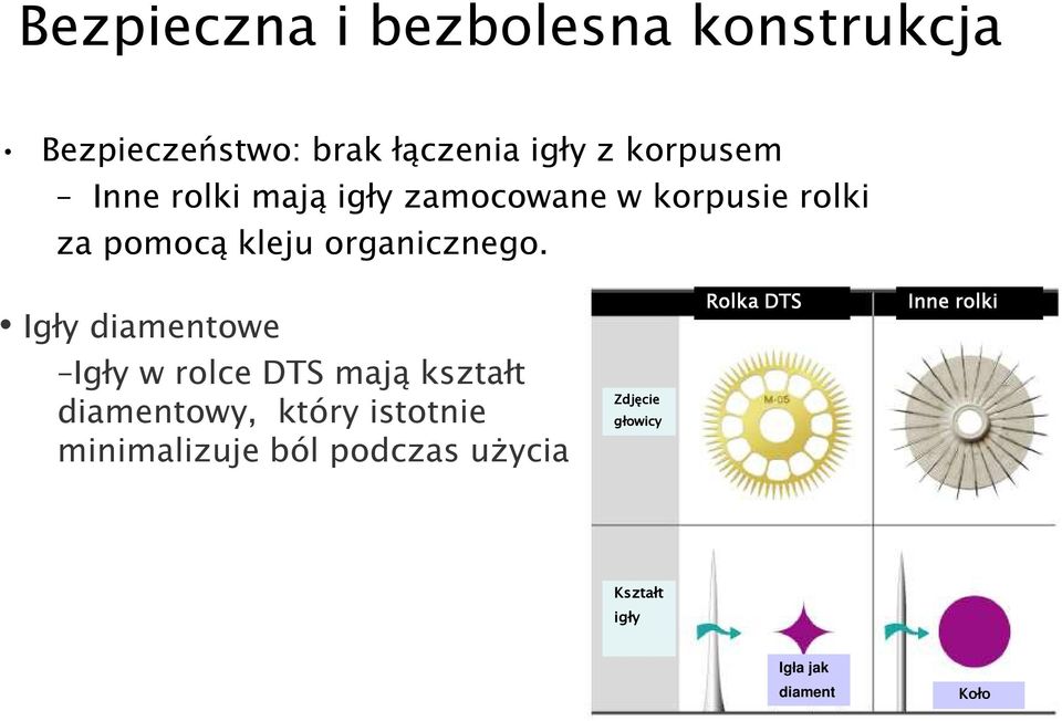 Igły diamentowe Igły w rolce DTS mają kształt diamentowy, który istotnie