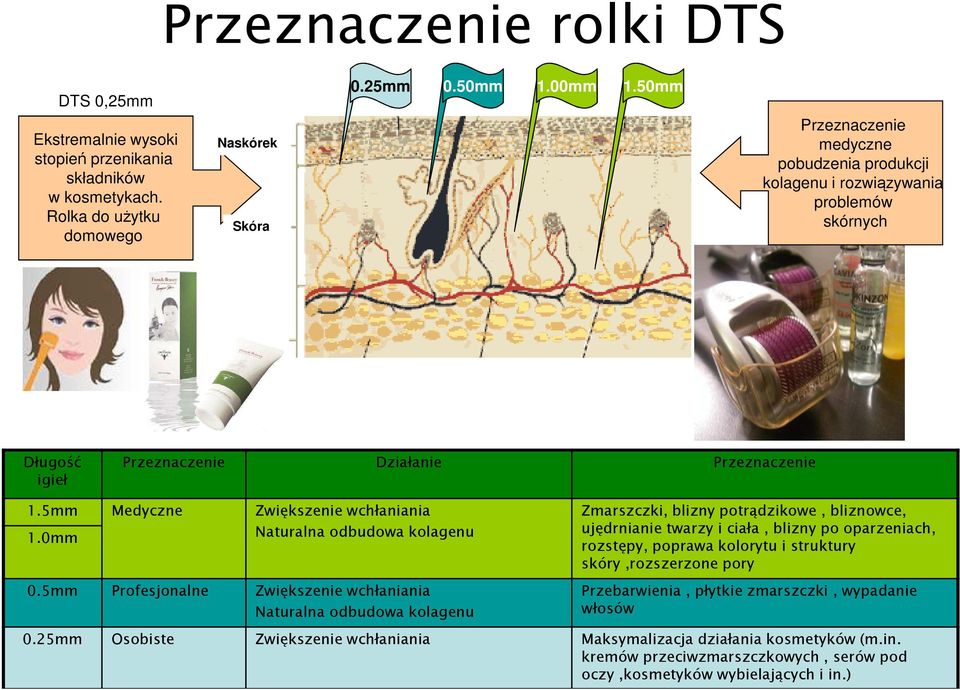 0mm Naturalna odbudowa kolagenu 0.