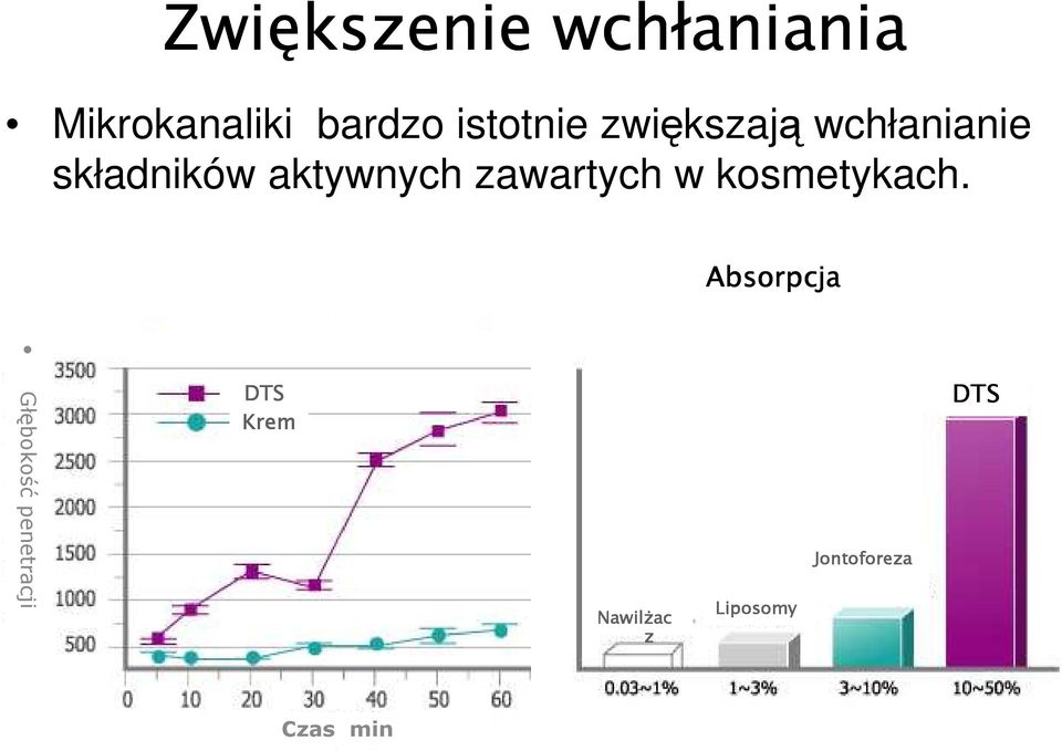 w kosmetykach.