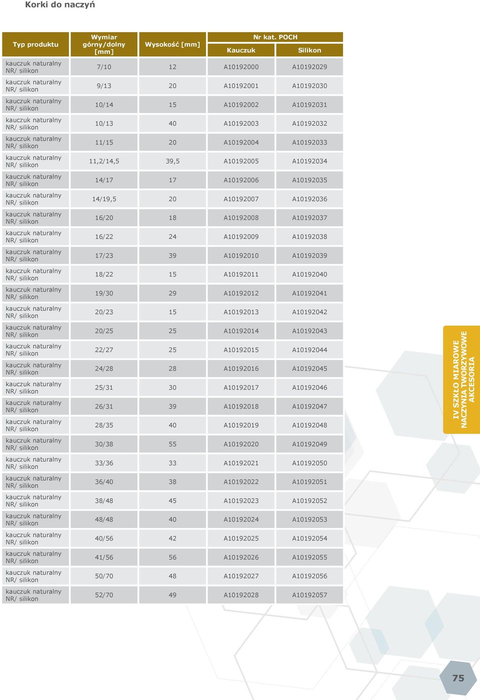 15 A10192011 A10192040 19/30 29 A10192012 A10192041 20/23 15 A10192013 A10192042 20/25 25 A10192014 A10192043 22/27 25 A10192015 A10192044 24/28 28 A10192016 A10192045 25/31 30 A10192017 A10192046