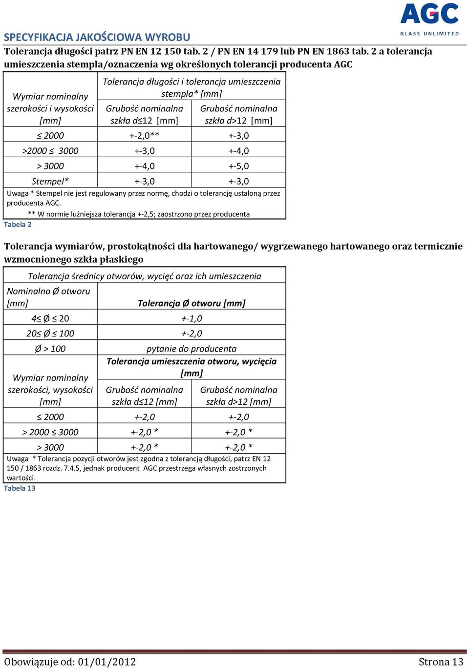 nominalna szkła d 12 Grubość nominalna szkła d>12 2000 +-2,0** +-3,0 >2000 3000 +-3,0 +-4,0 > 3000 +-4,0 +-5,0 Stempel* +-3,0 +-3,0 Uwaga * Stempel nie jest regulowany przez normę, chodzi o