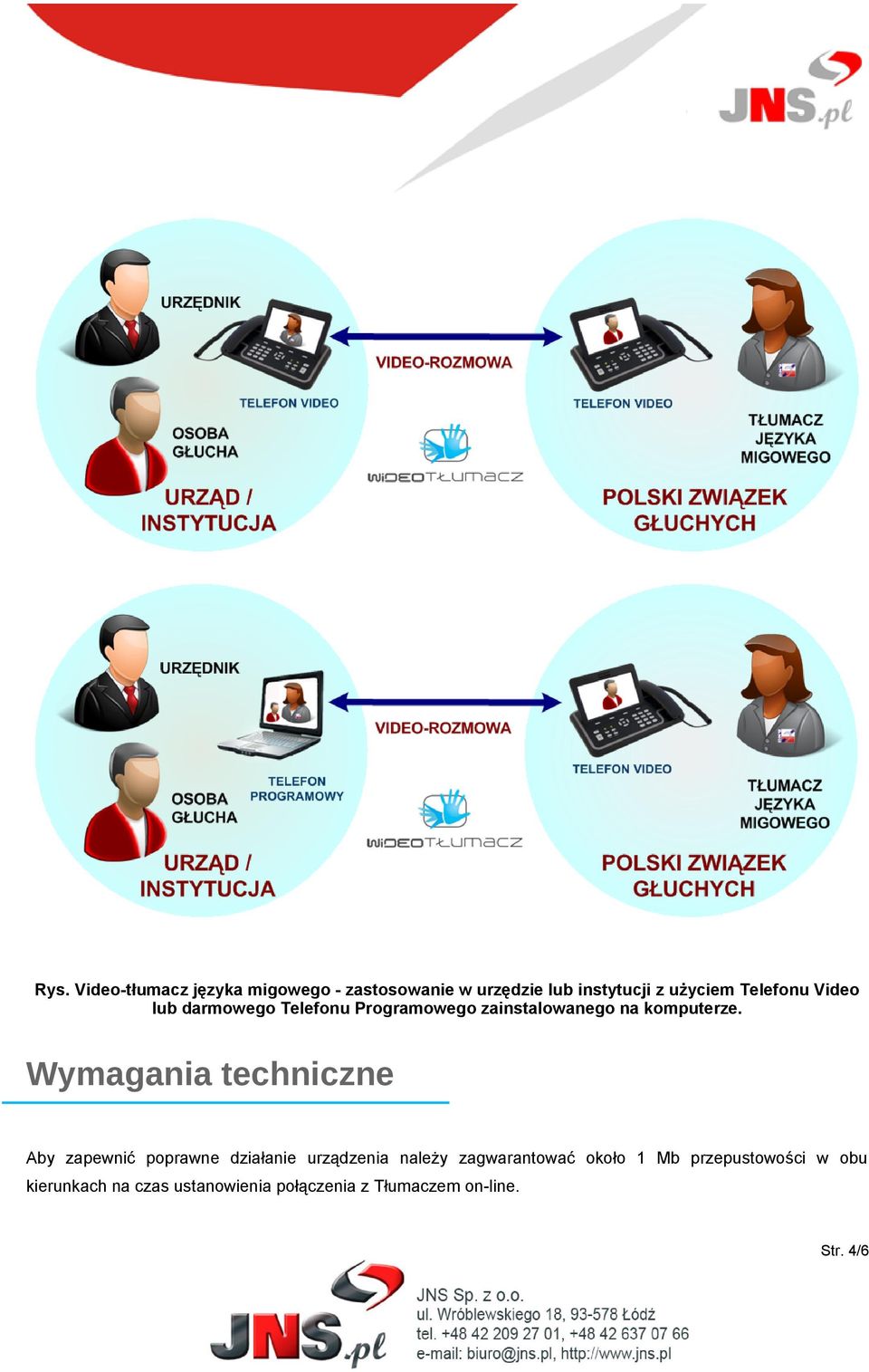Wymagania techniczne Aby zapewnić poprawne działanie urządzenia należy zagwarantować