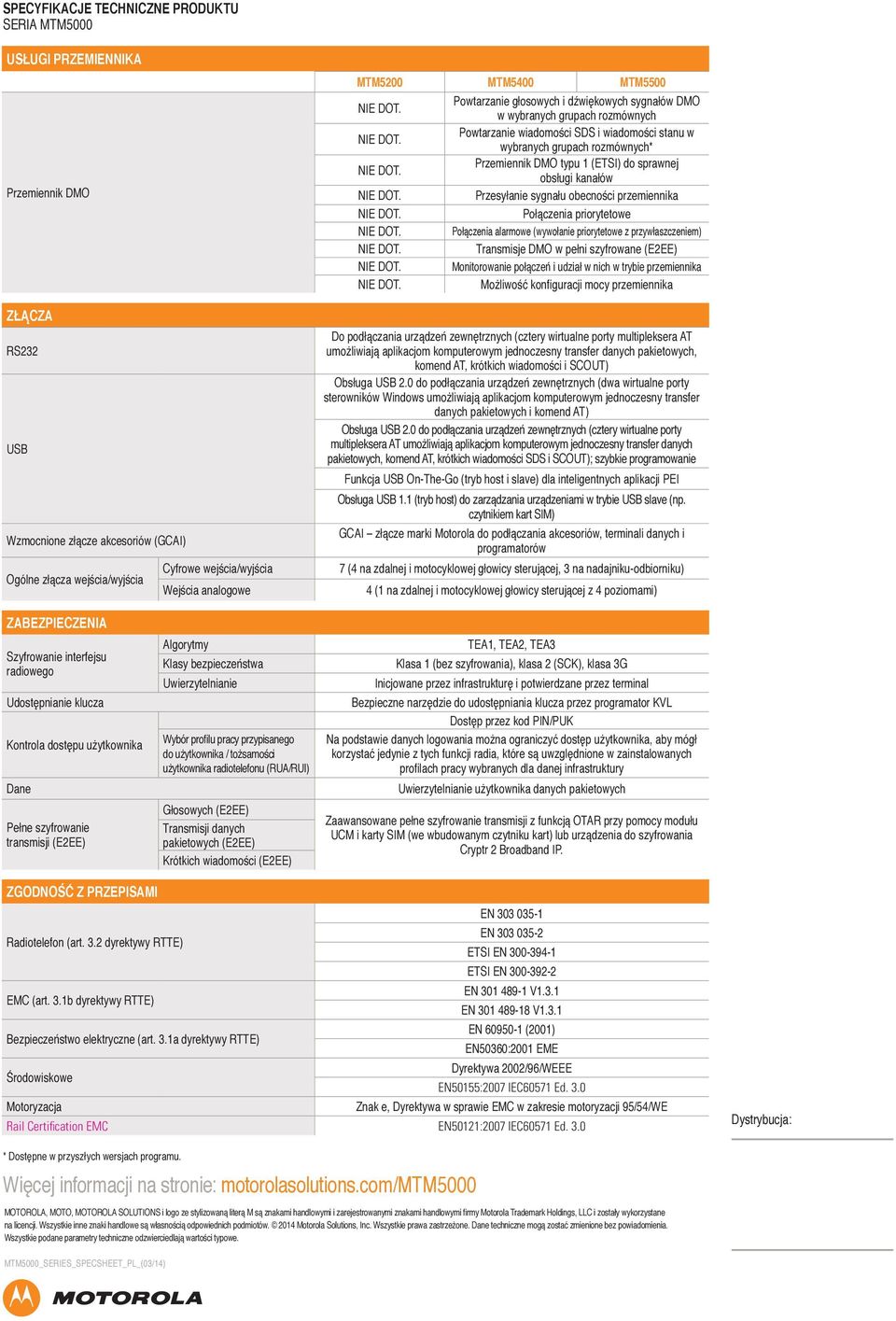 obecności przemiennika Połączenia priorytetowe Połączenia alarmowe (wywołanie priorytetowe z przywłaszczeniem) Transmisje DMO w pełni szyfrowane (E2EE) Monitorowanie połączeń i udział w nich w trybie