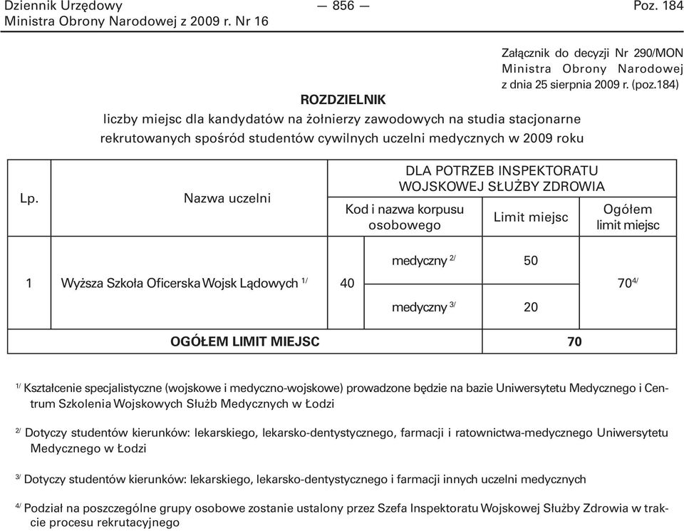 Nazwa uczelni DLA POTRZEB INSPEKTORATU WOJSKOWEJ SŁUŻBY ZDROWIA Kod i nazwa korpusu osobowego Limit miejsc Ogółem limit miejsc 1 Wyższa Szkoła Oficerska Wojsk Lądowych 1/ 40 medyczny 2/ 50 medyczny