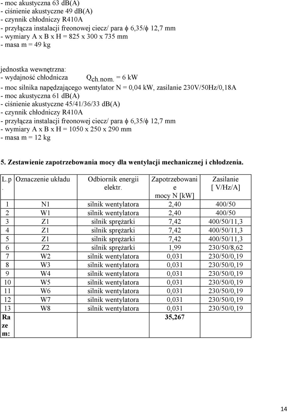 = 6 kw - moc silnika napędzającego wentylator N = 0,04 kw, zasilanie 230V/50Hz/0,18A - moc akustyczna 61 db(a) - ciśnienie akustyczne 45/41/36/33 db(a) - czynnik chłodniczy R410A - przyłącza