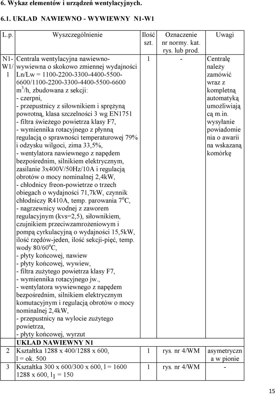 przepustnicy z siłownikiem i sprężyną powrotną, klasa szczelności 3 wg EN1751 - filtra świeżego powietrza klasy F7, - wymiennika rotacyjnego z płynną regulacją o sprawności temperaturowej 79% i