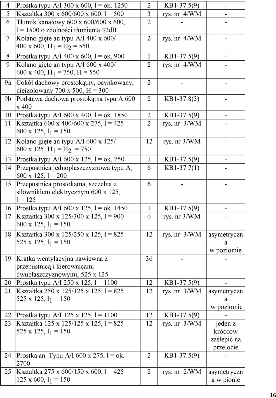 nr 4/WM - 8 Prostka typu A/I 400 x 600, l = ok. 900 1 KB1-37.5(9) - 9 Kolano gięte an typu A/I 600 x 400/ 2 rys.