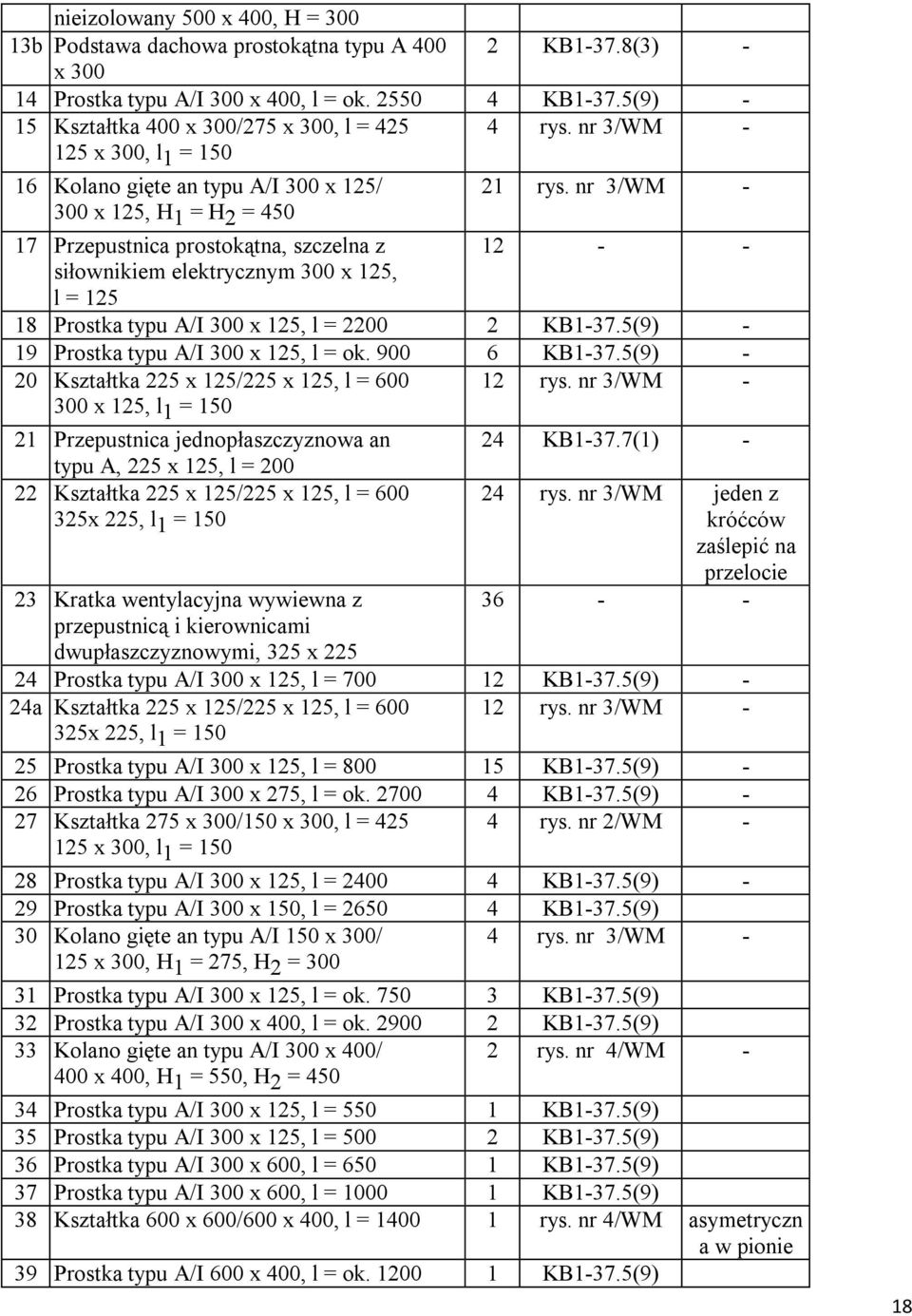 nr 3/WM - 17 Przepustnica prostokątna, szczelna z 12 - - siłownikiem elektrycznym 300 x 125, l = 125 18 Prostka typu A/I 300 x 125, l = 2200 2 KB1-37.5(9) - 19 Prostka typu A/I 300 x 125, l = ok.
