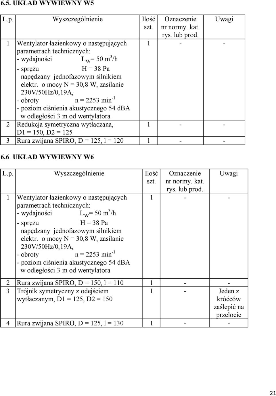 o mocy N = 30,8 W, zasilanie 230V/50Hz/0,19A, - obroty n = 2253 min -1 - poziom ciśnienia akustycznego 54 dba w odległości 3 m od wentylatora 2 Redukcja symetryczna wytłaczana, D1 = 150, D2 = 125