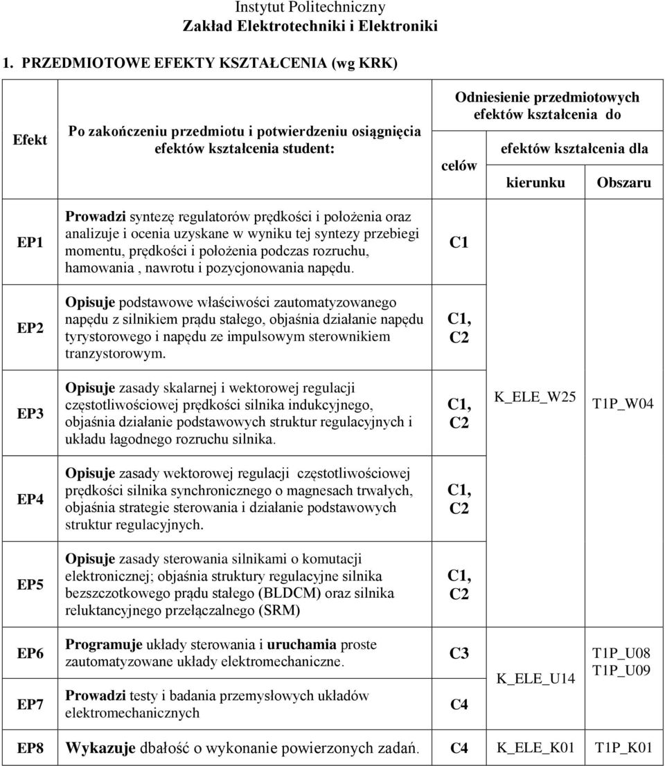 Opisuje podstawowe właściwości napędu z silnikiem prądu stałego, objaśnia działanie napędu tyrystorowego i napędu ze impulsowym Odniesienie przedmiotowych efektów kształcenia do celów C1 efektów