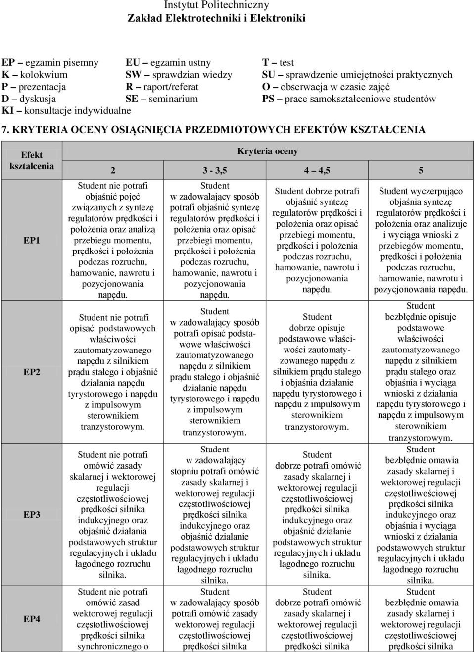 KRYTERIA OCENY OIĄGNIĘCIA PRZEDMIOTOWYCH EFEKTÓW KZTAŁCENIA Efekt kształcenia EP1 EP EP3 EP4 Kryteria oceny 3-3,5 4 4,5 5 nie potrafi objaśnić pojęć związanych z syntezę położenia oraz analizą