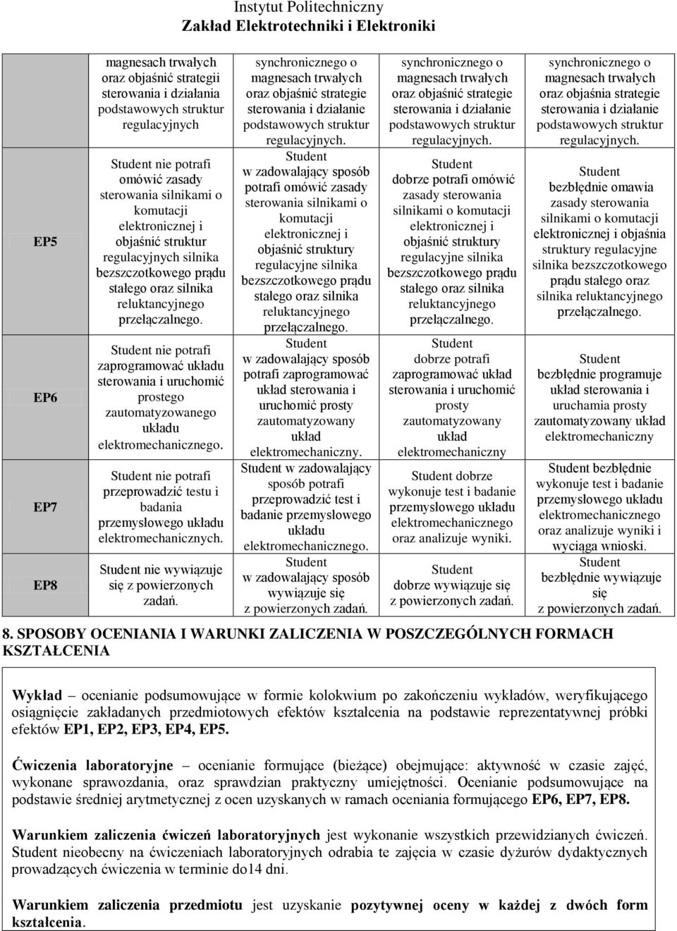 nie potrafi przeprowadzić testu i badania przemysłowego układu. nie wywiązuje się z powierzonych zadań. Instytut Politechniczny oraz objaśnić strategie sterowania i działanie regulacyjnych.