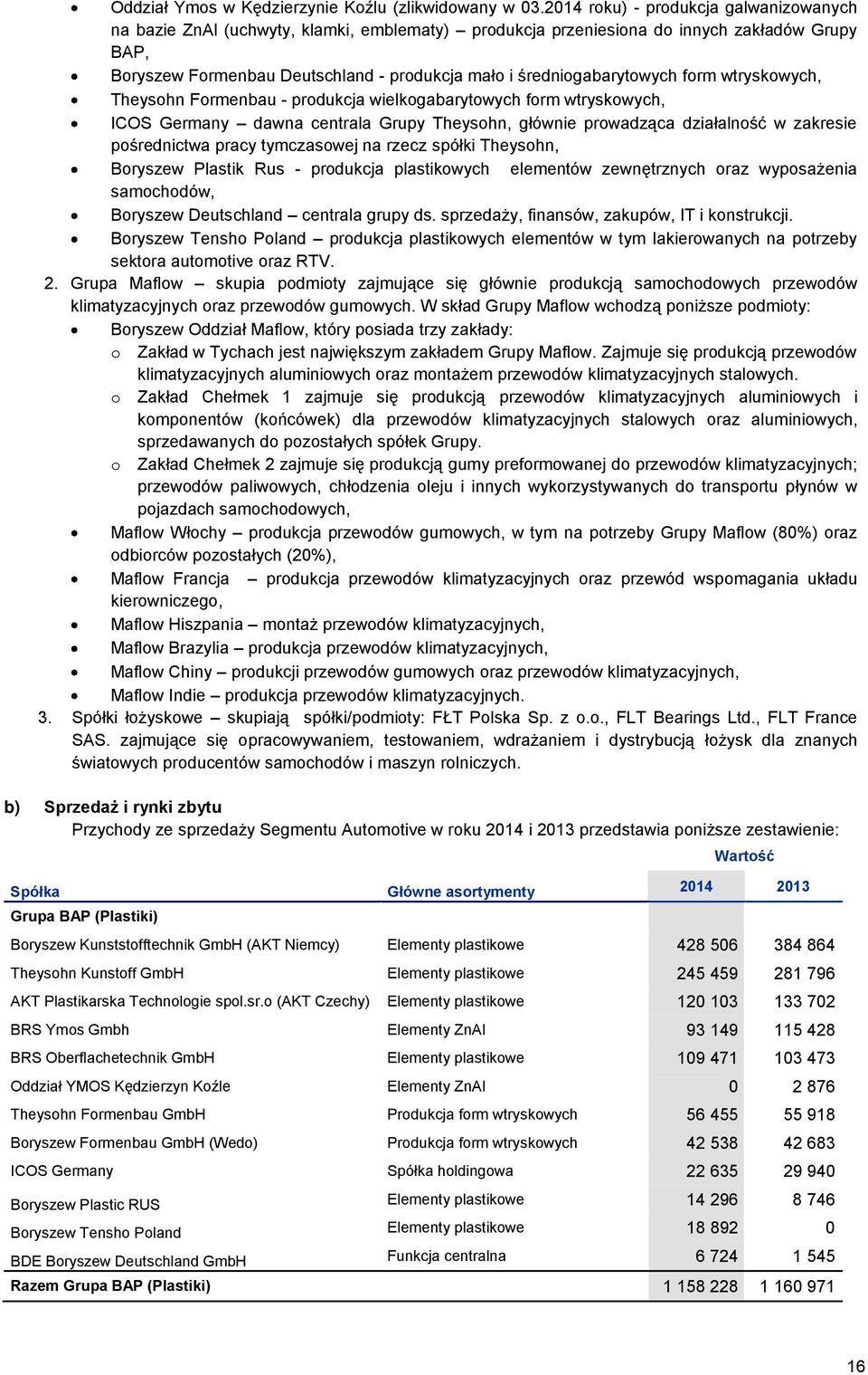 średniogabarytowych form wtryskowych, Theysohn Formenbau - produkcja wielkogabarytowych form wtryskowych, ICOS Germany dawna centrala Grupy Theysohn, głównie prowadząca działalność w zakresie