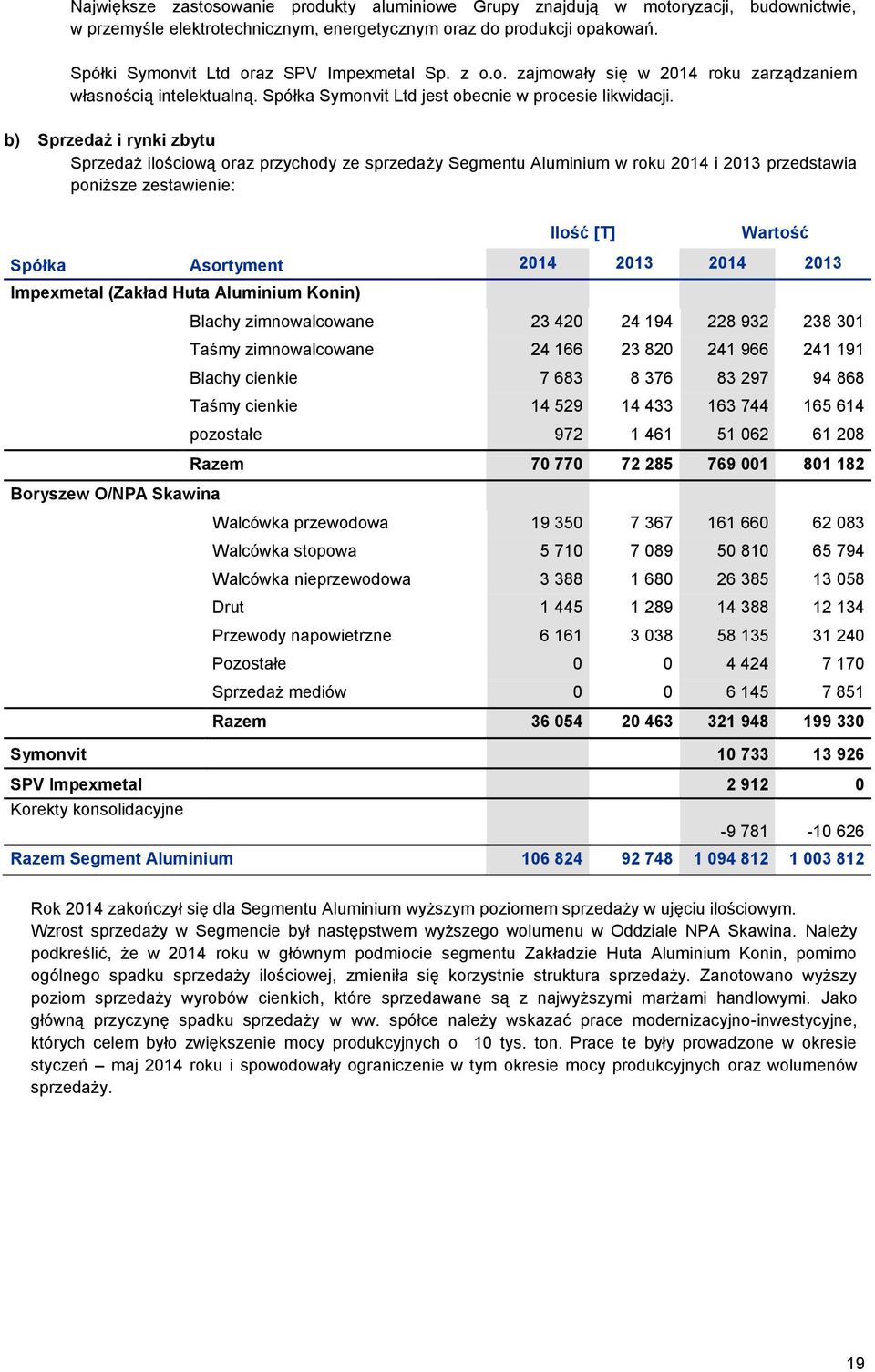 b) Sprzedaż i rynki zbytu Sprzedaż ilościową oraz przychody ze sprzedaży Segmentu Aluminium w roku 2014 i 2013 przedstawia poniższe zestawienie: Spółka Asortyment Impexmetal (Zakład Huta Aluminium