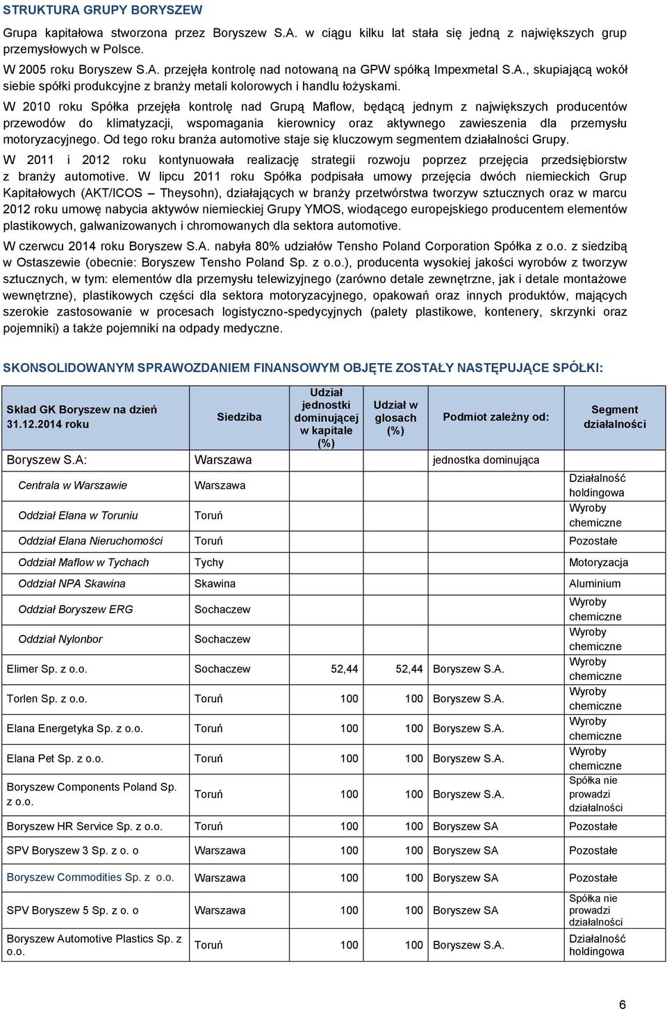 W 2010 roku Spółka przejęła kontrolę nad Grupą Maflow, będącą jednym z największych producentów przewodów do klimatyzacji, wspomagania kierownicy oraz aktywnego zawieszenia dla przemysłu