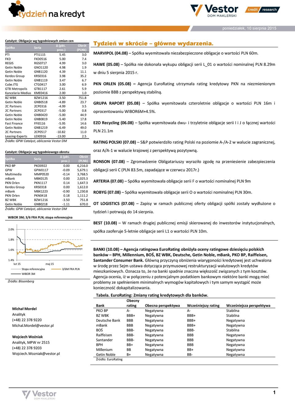 8 Getin Noble GNB0518-4.89 23.7 2C Partners 2CP0316-4.99 3.5 2C Partners 2CP0317-5.00 0.8 Getin Noble GNB0420-5.00 44.9 Getin Noble GNB0819-5.40 17.8 Fast Finance FFI0116-5.95 14.