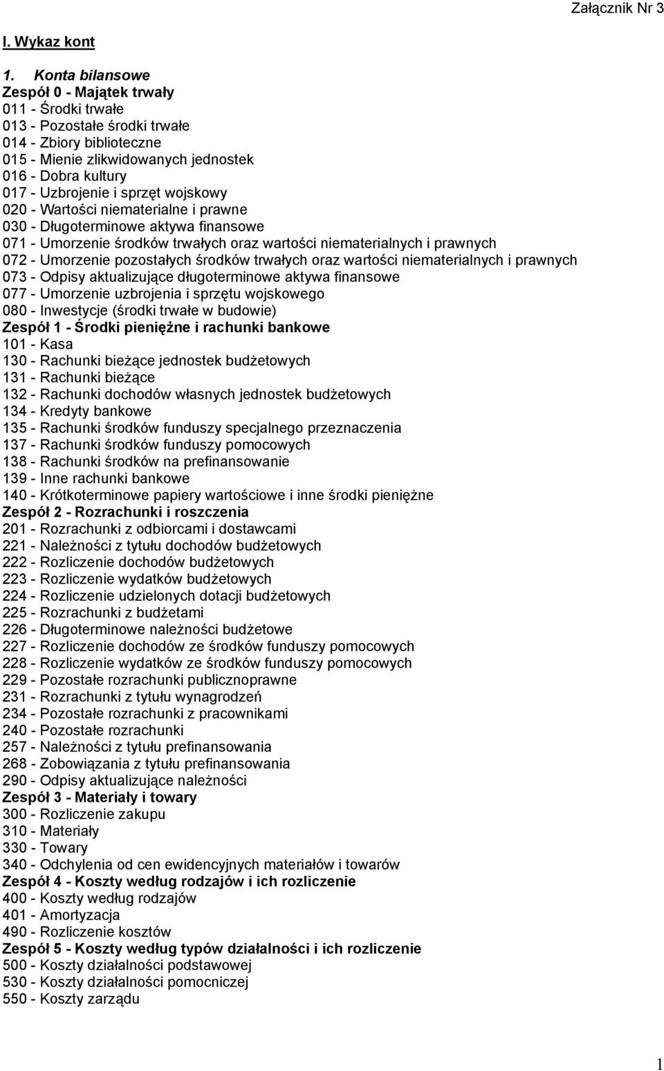 wojskowy 020 - Wartości niematerialne i prawne 030 - Długoterminowe aktywa finansowe 071 - Umorzenie środków trwałych oraz wartości niematerialnych i prawnych 072 - Umorzenie pozostałych środków