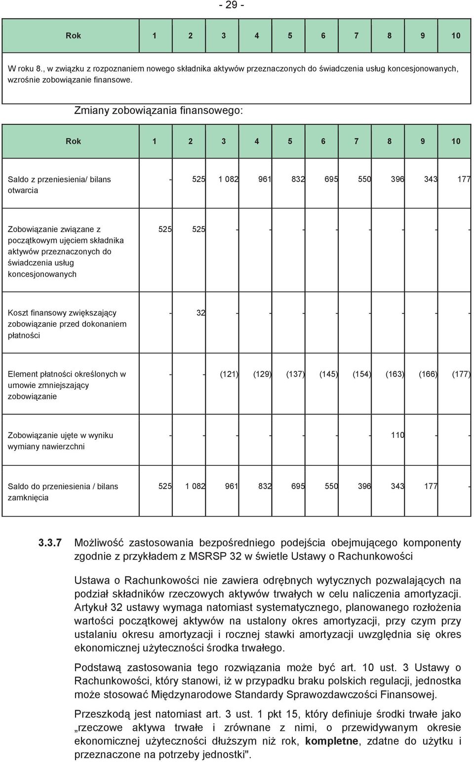 przeznaczonych do wiadczenia usług koncesjonowanych 525 525 - - - - - - - - Koszt finansowy zwikszajcy zobowizanie przed dokonaniem płatnoci - 32 - - - - - - - - Element płatnoci okrelonych w umowie