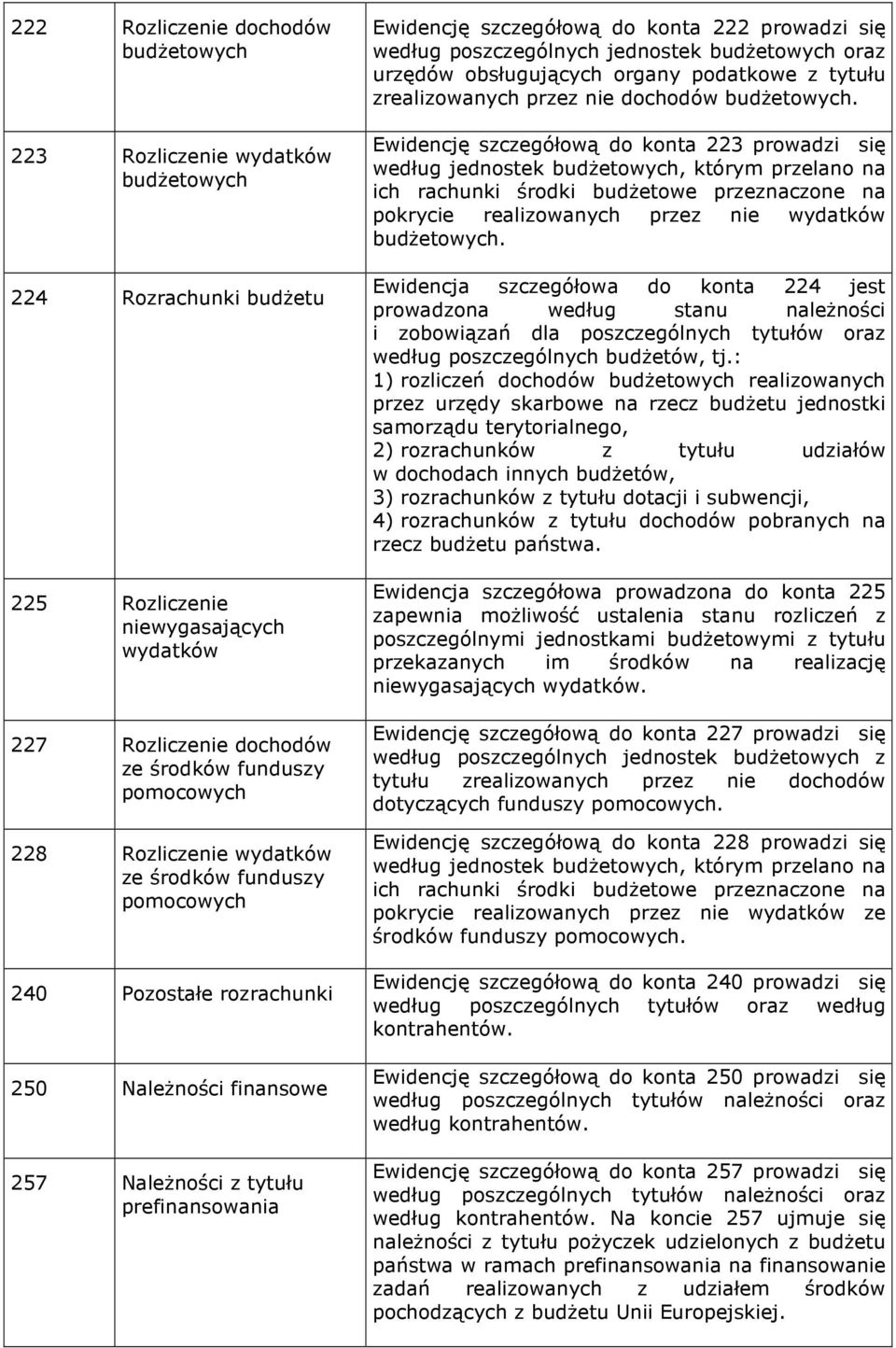 poszczególnych jednostek budŝetowych oraz urzędów obsługujących organy podatkowe z tytułu zrealizowanych przez nie dochodów budŝetowych.