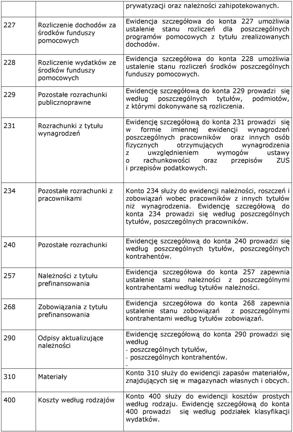 Ewidencja szczegółowa do konta 227 umoŝliwia ustalenie stanu rozliczeń dla poszczególnych programów pomocowych z tytułu zrealizowanych dochodów.