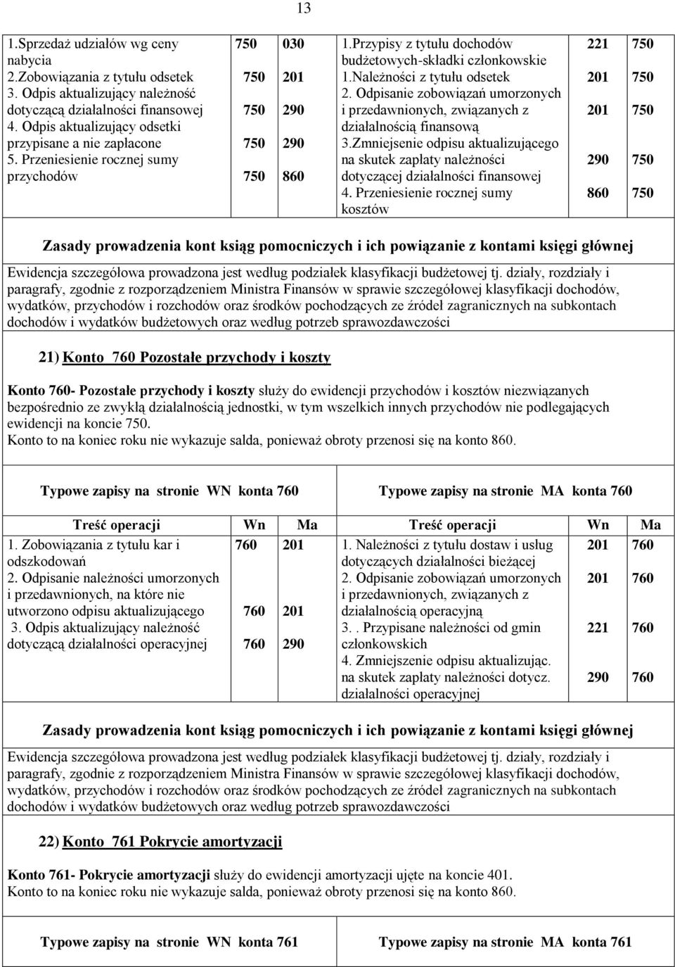 Odpisanie zobowiązań umorzonych i przedawnionych, związanych z działalnością finansową 3.Zmniejsenie odpisu aktualizującego na skutek zapłaty należności dotyczącej działalności finansowej 4.