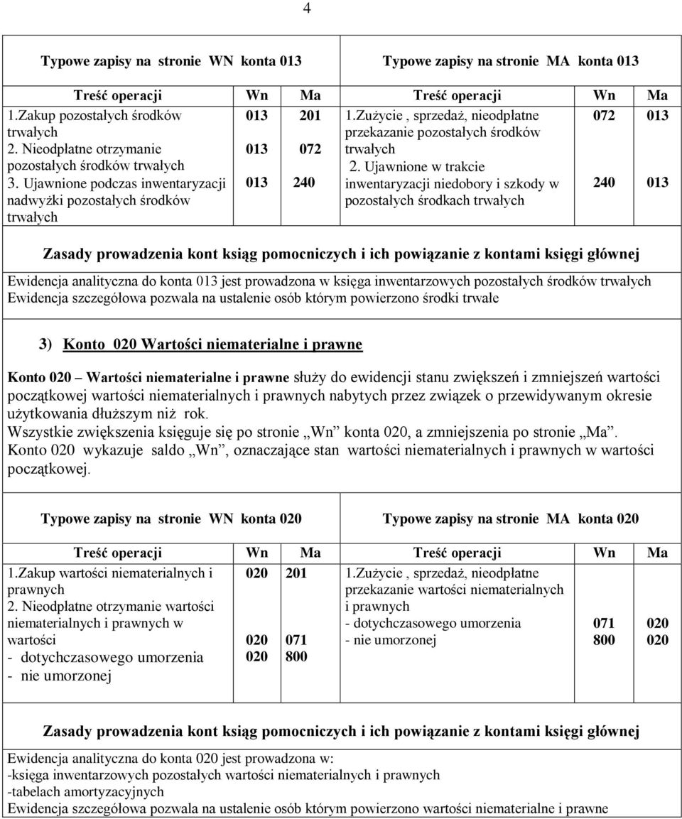 Ujawnione w trakcie inwentaryzacji niedobory i szkody w pozostałych środkach trwałych 072 240 013 013 Ewidencja analityczna do konta 013 jest prowadzona w księga inwentarzowych pozostałych środków