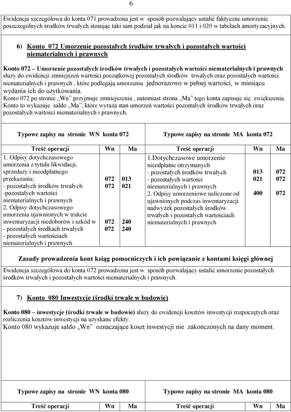 6) Konto 072 Umorzenie pozostałych środków trwałych i pozostałych wartości niematerialnych i prawnych Konto 072 Umorzenie pozostałych środków trwałych i pozostałych wartości niematerialnych i