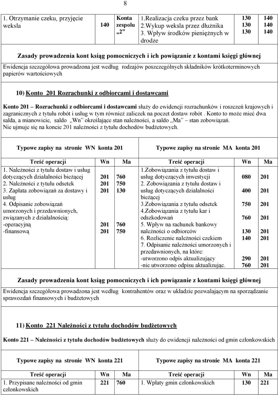 odbiorcami i dostawcami Konto Rozrachunki z odbiorcami i dostawcami służy do ewidencji rozrachunków i roszczeń krajowych i zagranicznych z tytułu robót i usług w tym również zaliczek na poczet dostaw