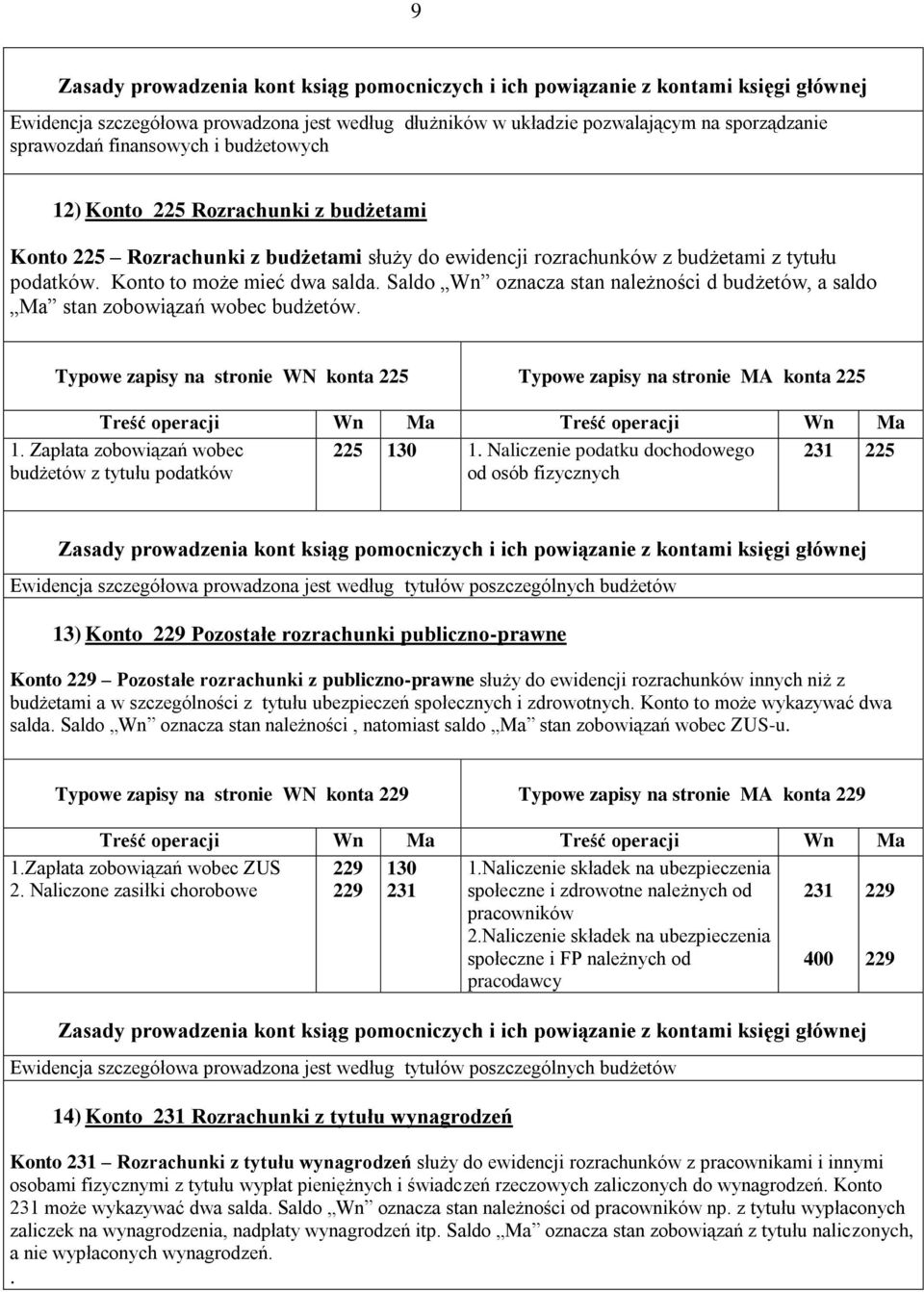 Typowe zapisy na stronie WN konta 225 Typowe zapisy na stronie MA konta 225 1. Zapłata zobowiązań wobec 225 1.