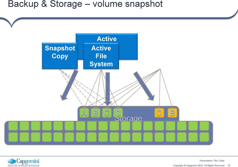 Snapshot Copy Active