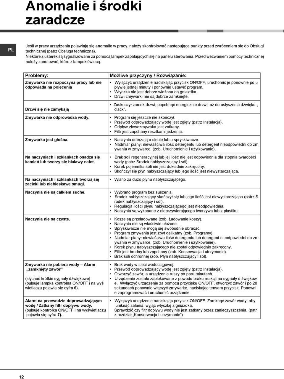 Problemy: Zmywarka nie rozpoczyna pracy lub nie odpowiada na polecenia Drzwi się nie zamykają Zmywarka nie odprowadza wody. Zmywarka jest głośna.