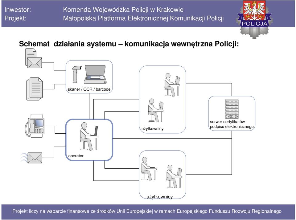 barcode użytkownicy serwer certyfikatów