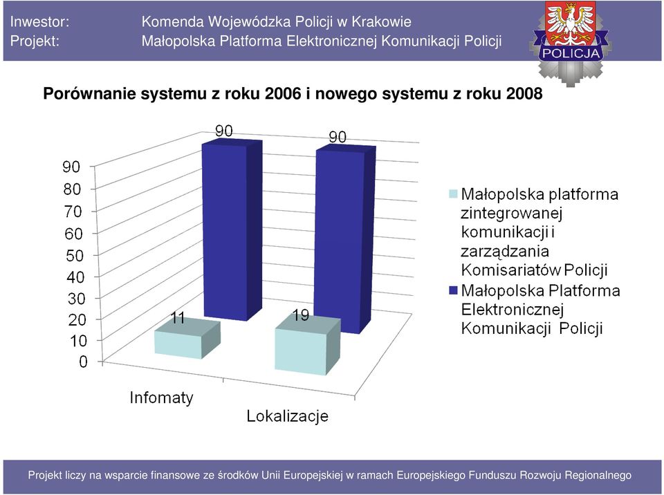 2006 i nowego 