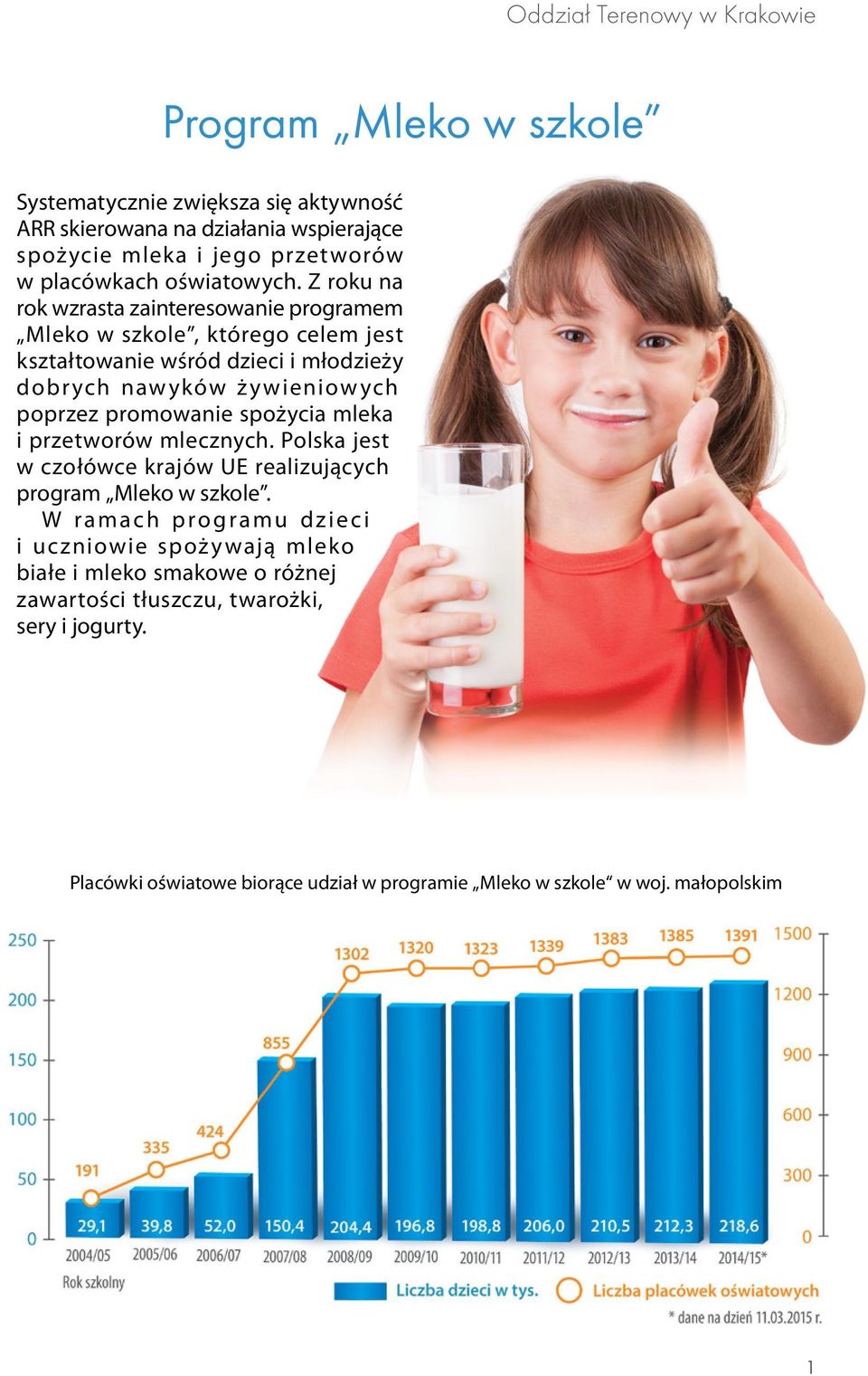 Z roku na rok wzrasta zainteresowanie programem Mleko w szkole, którego celem jest kształtowanie wśród dzieci i młodzieży dobr ych naw yków ż y wieniow ych poprzez promowanie