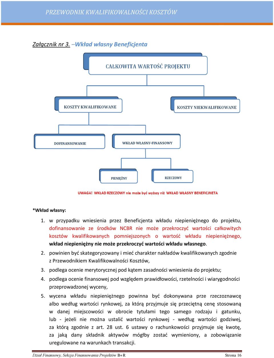 wkładu niepieniężnego, wkład niepieniężny nie może przekroczyć wartości wkładu własnego. 2.