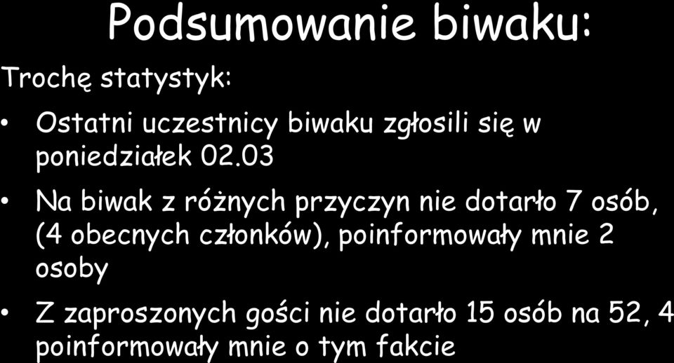 03 Na biwak z różnych przyczyn nie dotarło 7 osób, (4 obecnych