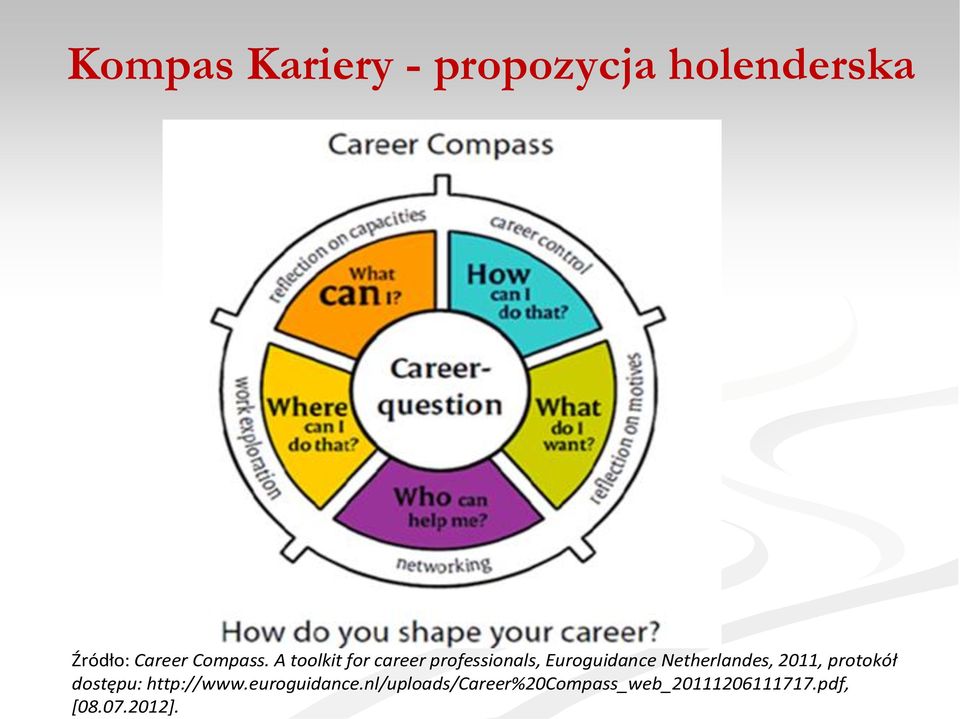 A toolkit for career professionals, Euroguidance