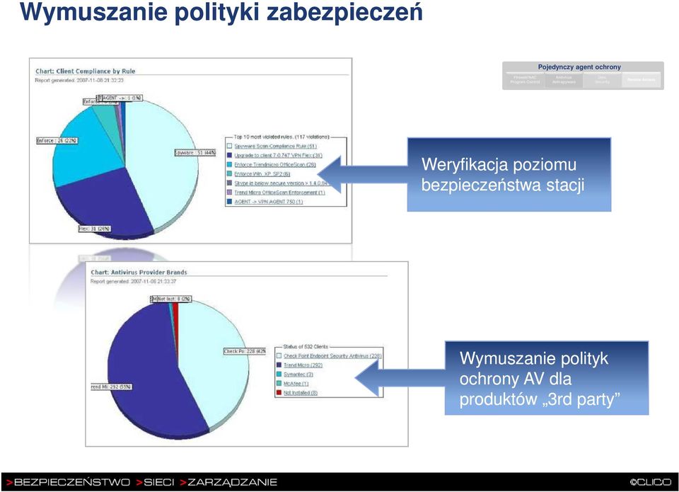 poziomu bezpieczeństwa stacji