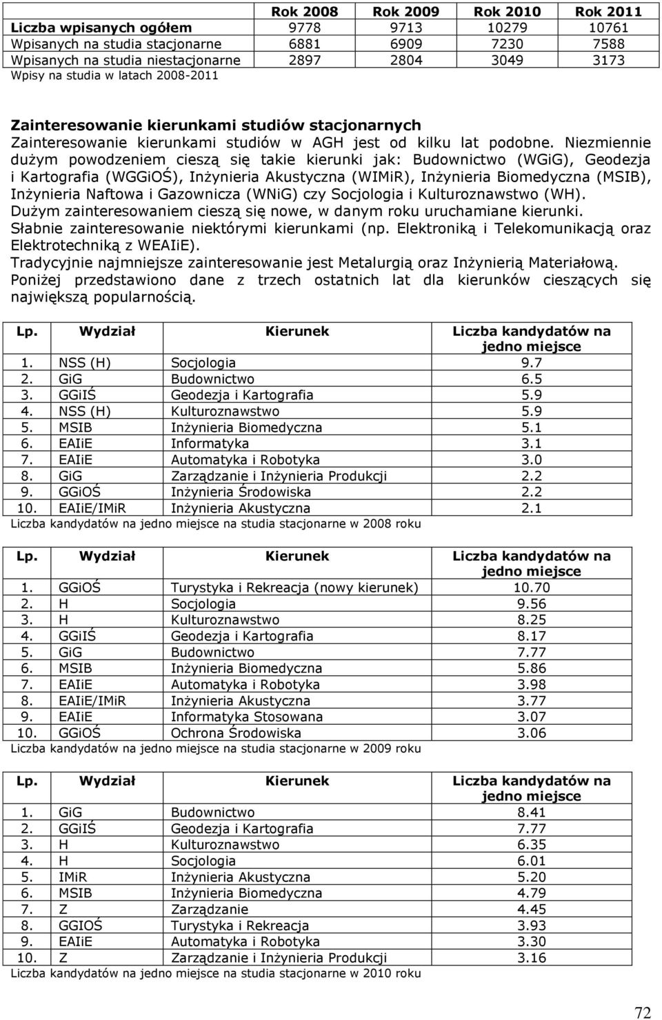 Niezmiennie dużym powodzeniem cieszą się takie kierunki jak: Budownictwo (WGiG), Geodezja i Kartografia (WGGiOŚ), Inżynieria Akustyczna (WIMiR), Inżynieria Biomedyczna (MSIB), Inżynieria Naftowa i