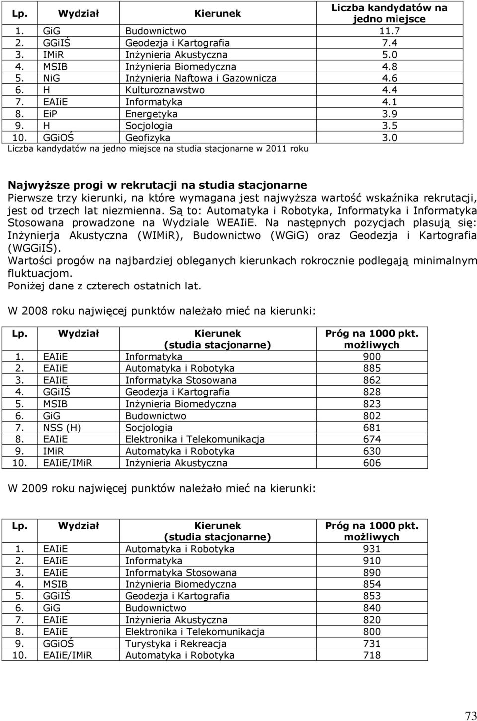 0 Liczba kandydatów na jedno miejsce na studia stacjonarne w 2011 roku Najwyższe progi w rekrutacji na studia stacjonarne Pierwsze trzy kierunki, na które wymagana jest najwyższa wartość wskaźnika