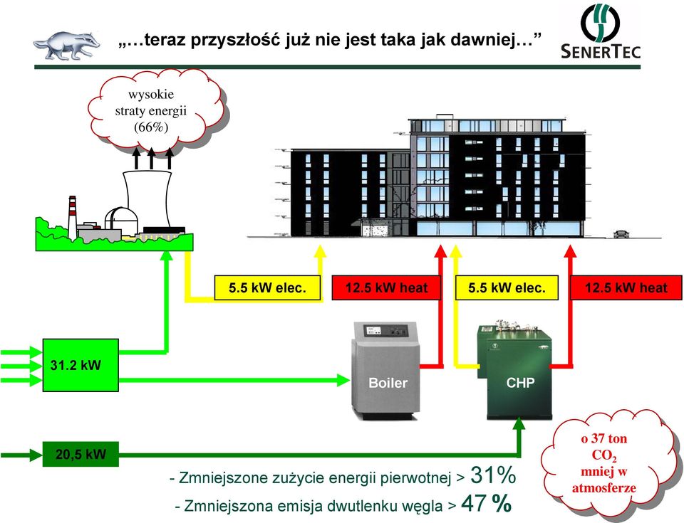 2 kw 15.