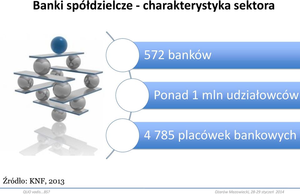 banków Ponad 1 mln udziałowców