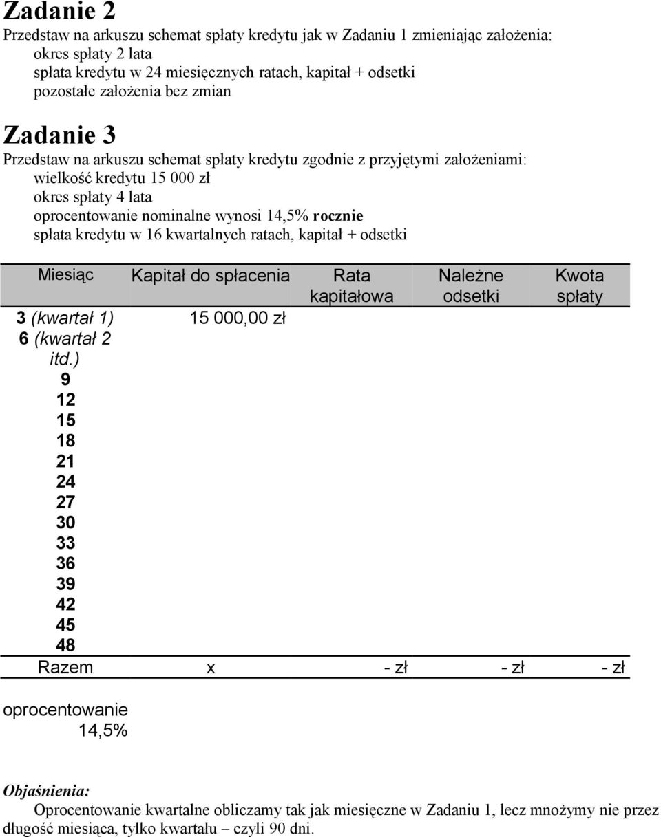 kredytu w 16 kwartalnych ratach, kapitał + odsetki Miesiąc Kapitał do spłacenia Rata kapitałowa Należne odsetki Kwota spłaty 3 (kwartał 1) 15 000,00 zł 6 (kwartał 2 itd.