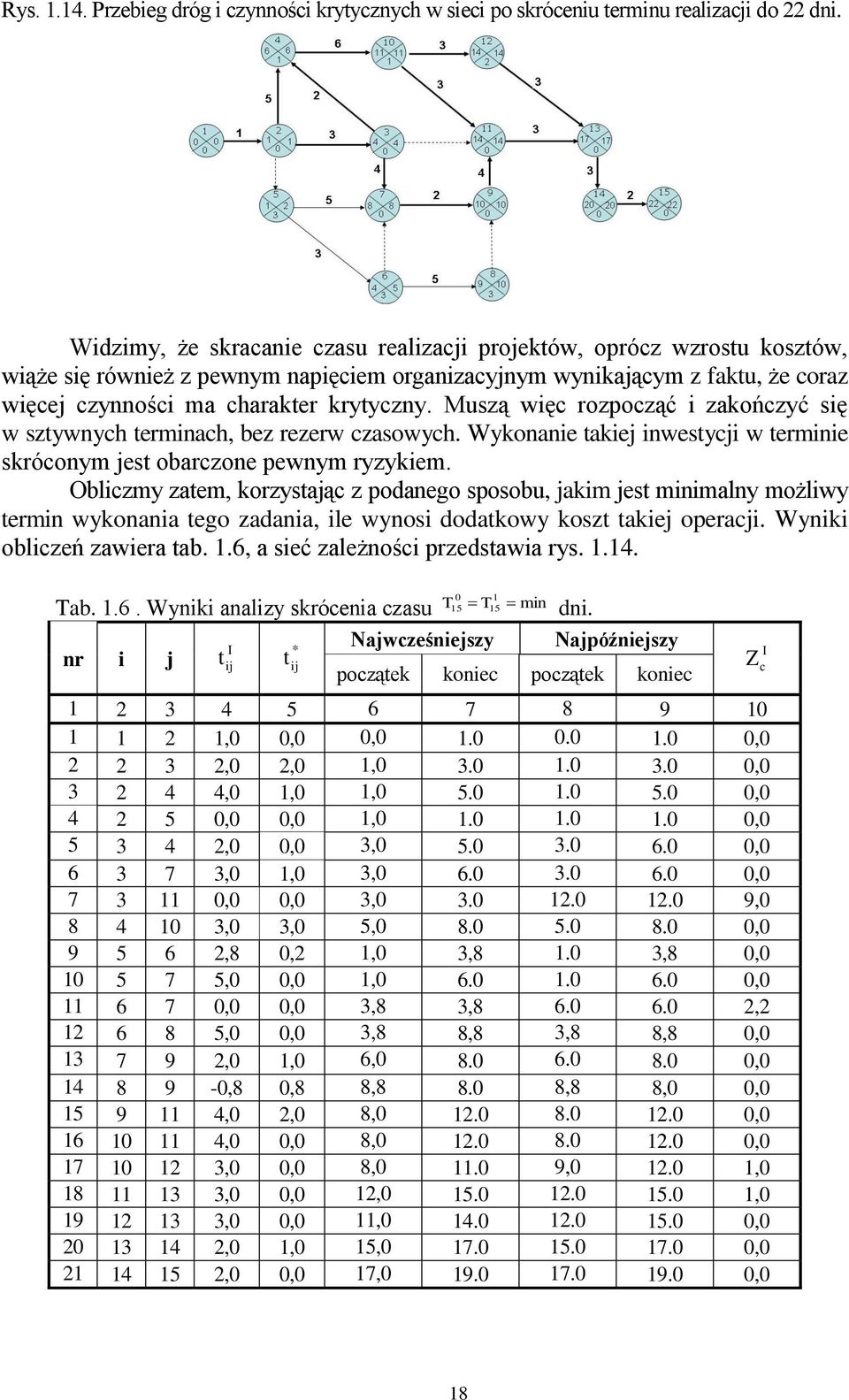 Muszą więc rozpocząć i zakończyć się w sztywnych terminach, bez rezerw czasowych. Wykonanie takiej inwestycji w terminie skróconym jest obarczone pewnym ryzykiem.