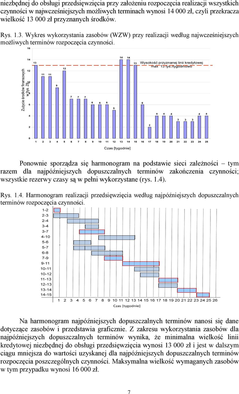 Ponownie sporządza się harmonogram na podstawie sieci zależności tym razem dla najpóźniejszych dopuszczalnych terminów zakończenia czynności; wszystkie rezerwy czasy są w pełni wykorzystane (rys. 1.