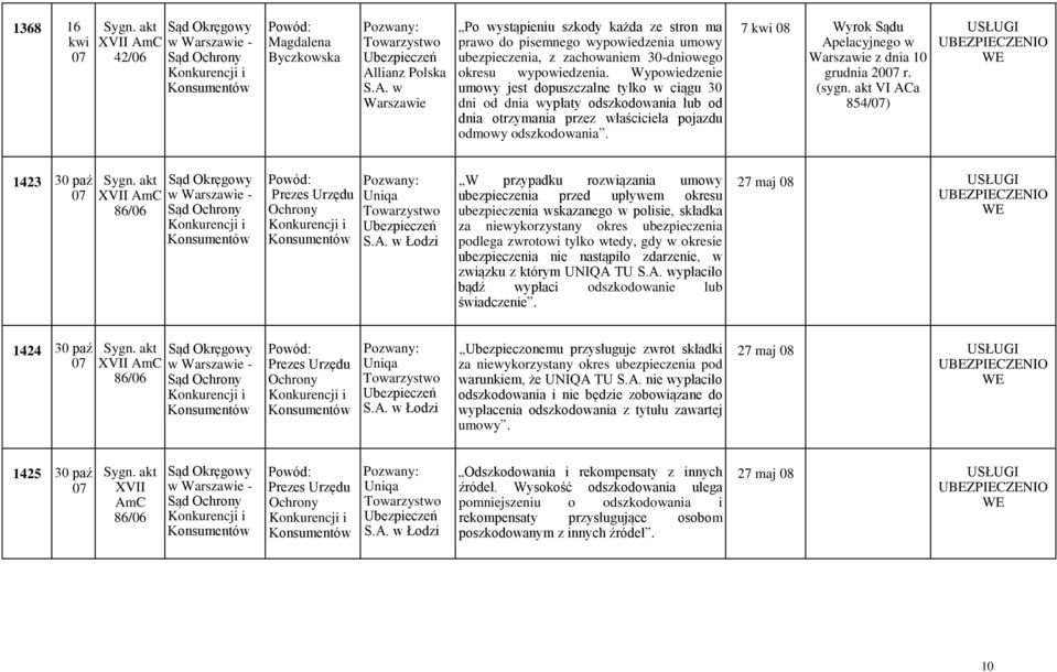7 kwi 08 Wyrok Sądu z dnia 10 grudnia 20 r.