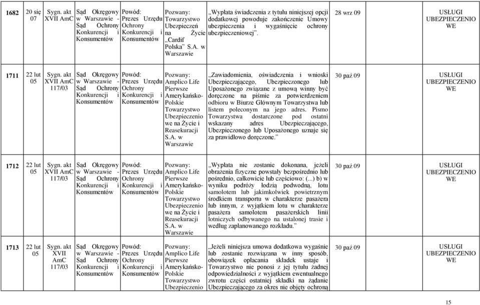 z umową winny być doręczone na piśmie za potwierdzeniem odbioru w Biurze Głównym Towarzystwa lub listem poleconym na jego adres.