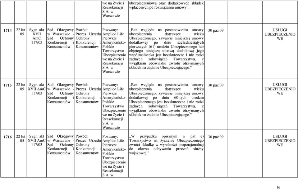dodatkowej po dniu sześćdziesiątych pierwszych (61) urodzin Ubezpieczonego lub objętego niniejszą umową dodatkową jego współmałżonka jest bezskuteczne i nie rodzi żadnych zobowiązań Towarzystwa, z