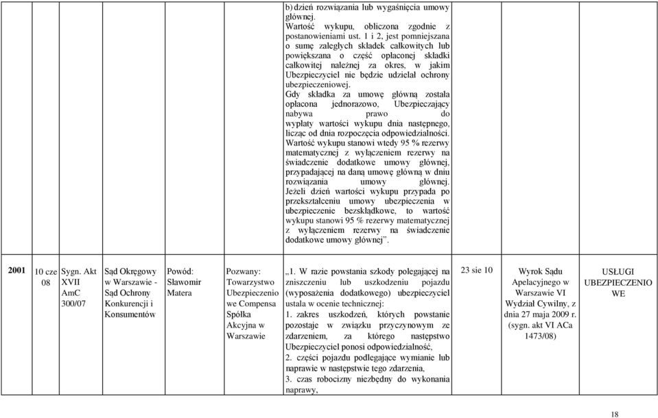 ubezpieczeniowej. Gdy składka za umowę główną została opłacona jednorazowo, Ubezpieczający nabywa prawo do wypłaty wartości wykupu dnia następnego, licząc od dnia rozpoczęcia odpowiedzialności.